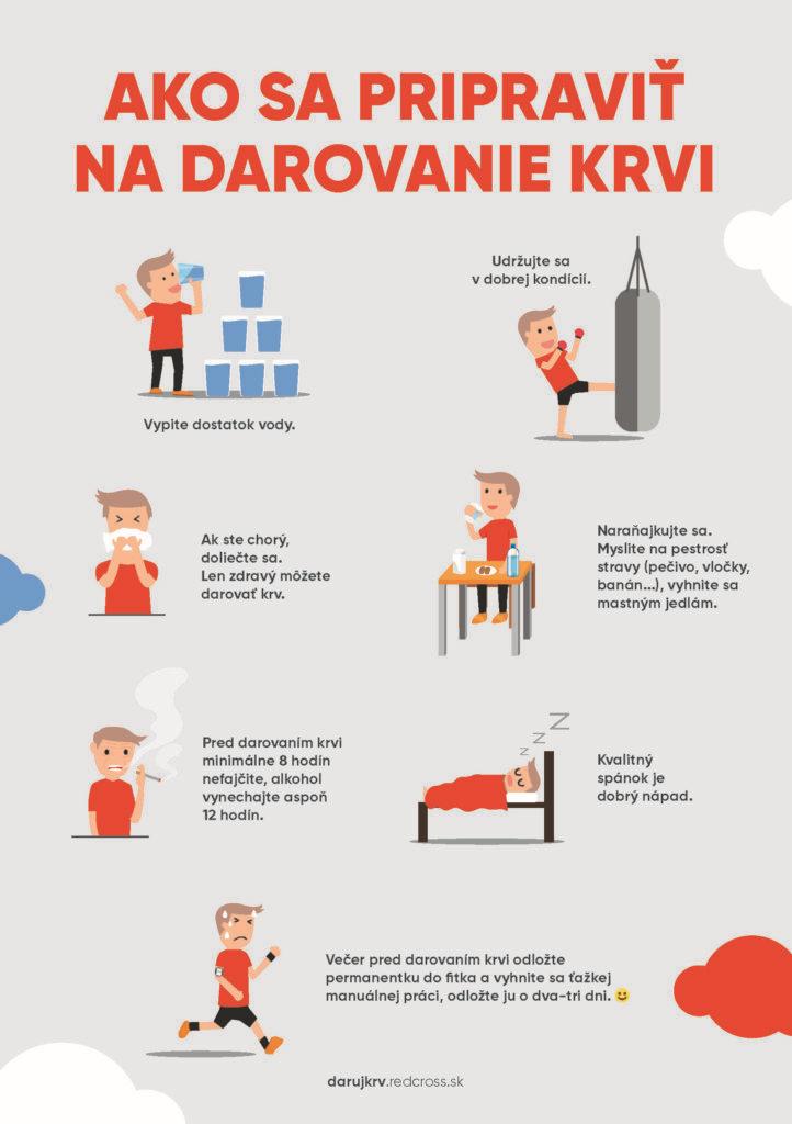 Ako sa pripraviť na odber krvi